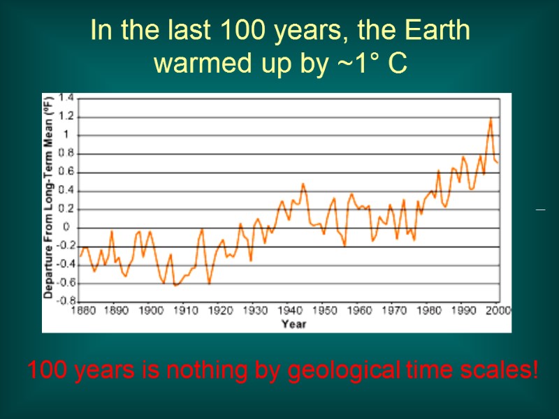 In the last 100 years, the Earth warmed up by ~1° C 100 years